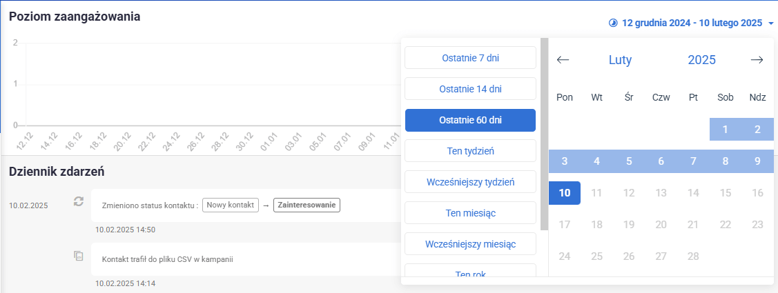 Kalendarz poziom zaangażowania