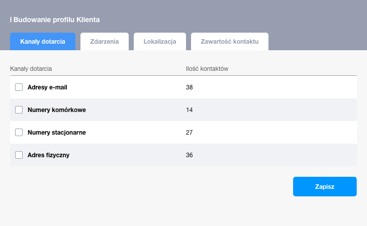 Budowanie profilu klienta
