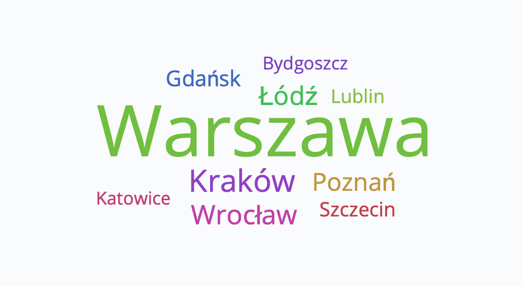 Wizualizacja pokazuje top 10 miast pod względem ilości kontaktów.