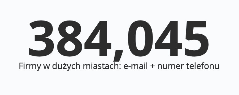 Wizualizacja pokazuje ilość kontaktów z numerem telefonu oraz adresem e-mail w top 10 miast.