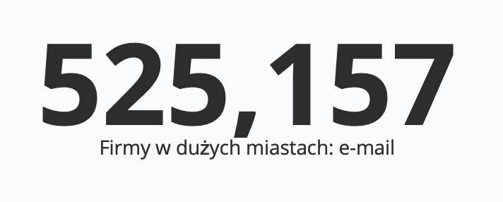 Wizualizacja pokazuje ilość kontaktów z adresem email w top 10 miast.