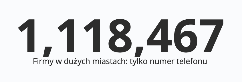 Wizualizacja pokazuje ilość kontaktów z numerem telefonu w top 10 miast.