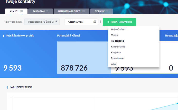 Platforma DMSales