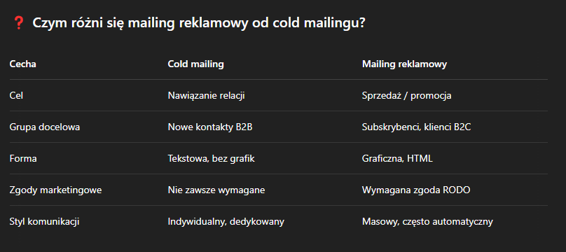 Cold mailing a mailing reklamowy – czym się różnią?