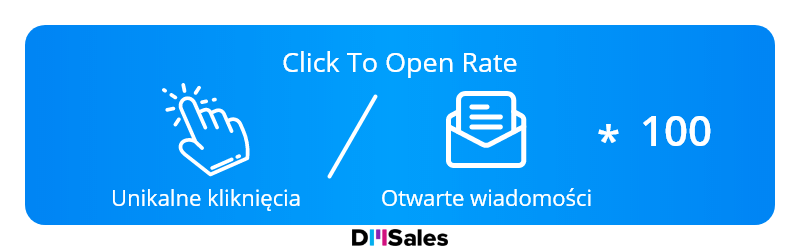 Click To Open Rate DMSales