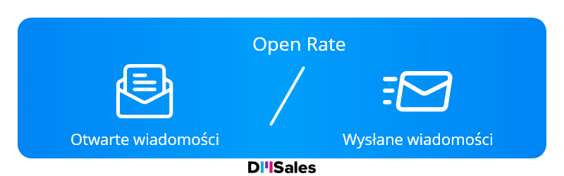 Open Rate DMSales